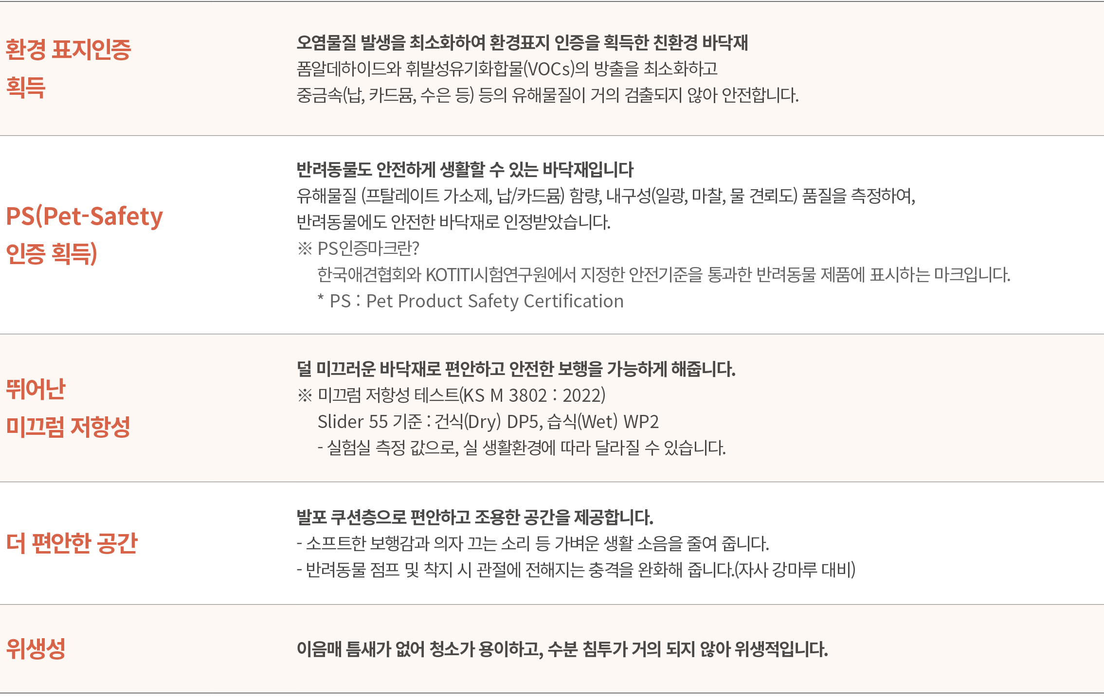 환경 표지인증 획득,,오염물질 발생을 최소화하여 환경표지 인증을 획득한 친환경 바닥재 폼알데하이드와 휘발성유기화합물(VOCs)의 방출을 최소화하고 중금속(납, 카드뮴, 수은 등) 등의 유해물질이 거의 검출되지 ...