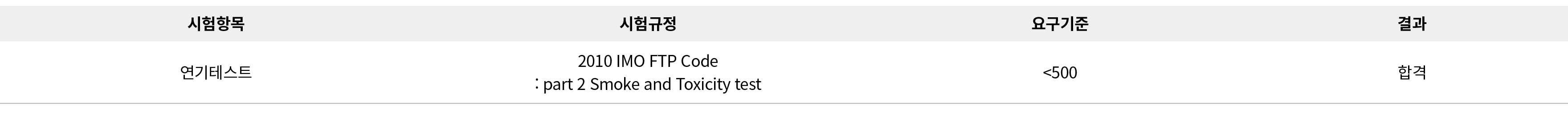 시험항목,시험규정,요구기준,결과,연기테스트,2010 IMO FTP Code : part 2 Smoke and Toxicity test, 500,합격