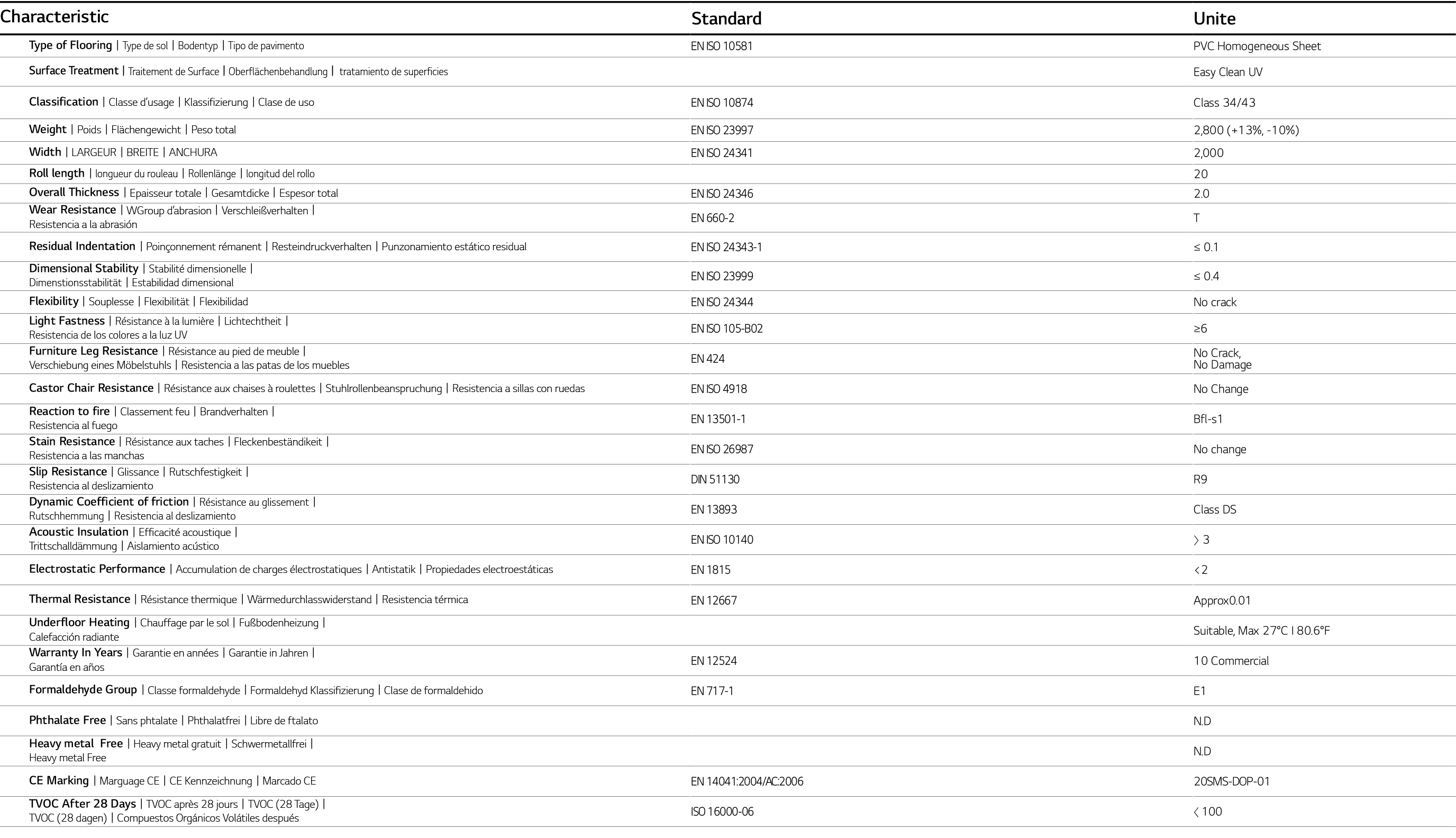 Characteristic ,Standard,Unite,Type of Flooring Type de sol Bodentyp Tipo de pavimento,EN ISO 10581,PVC Homogeneous S   