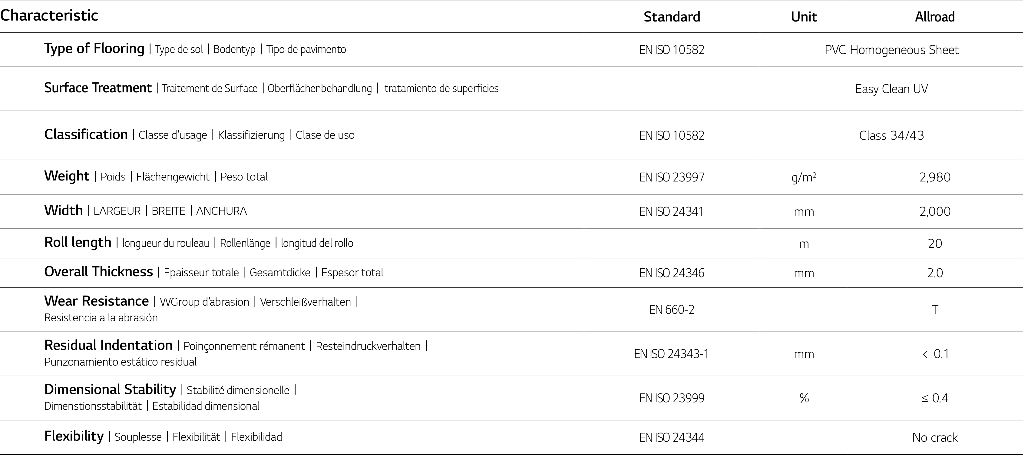 Characteristic ,Standard,Unit,Allroad,Type of Flooring Type de sol Bodentyp Tipo de pavimento,EN ISO 10582,PVC Homoge   