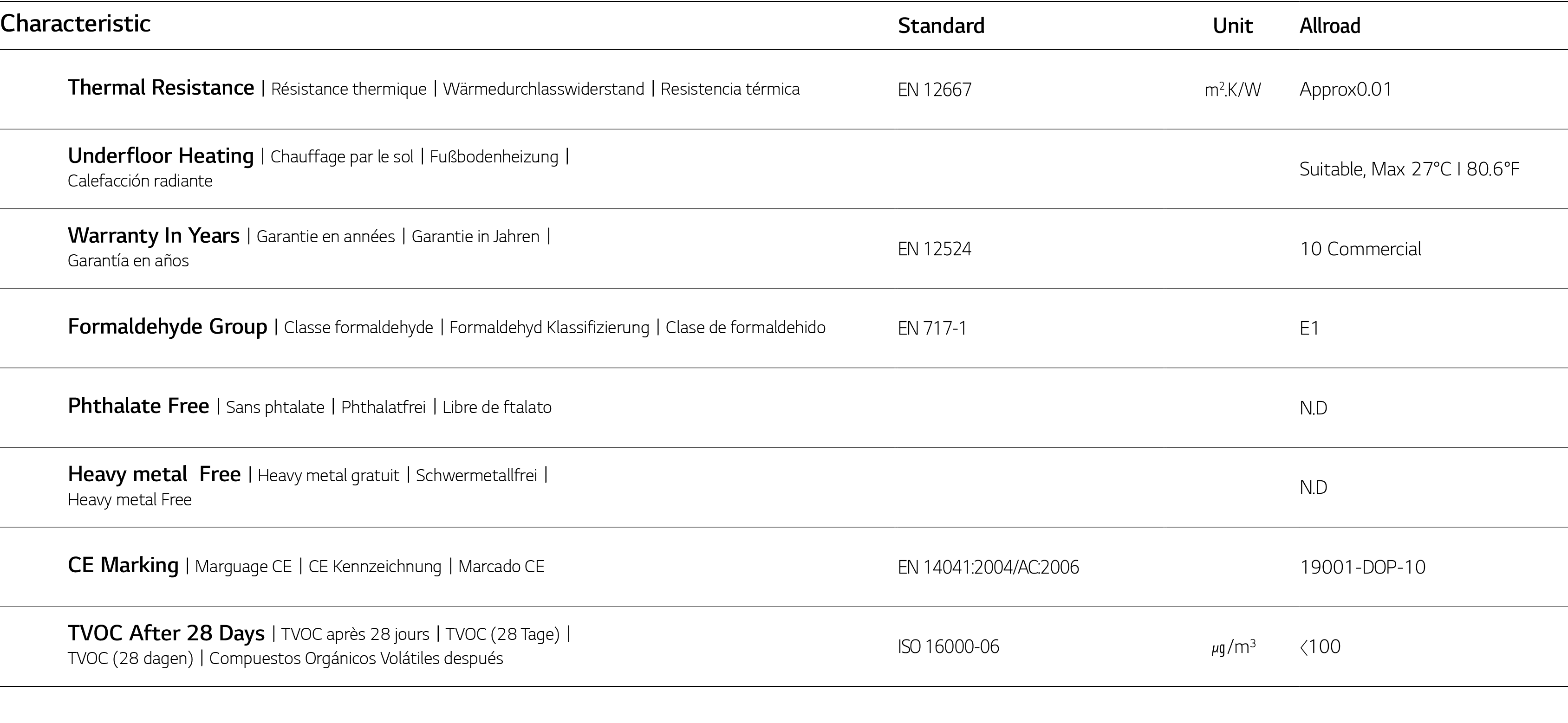 Characteristic ,Standard,Unit,Allroad,Thermal Resistance R sistance thermique W rmedurchlasswiderstand Resistencia t    