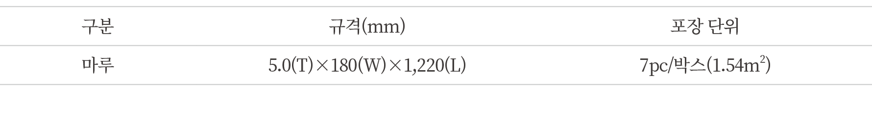 구분,규격(mm),포장 단위,마루,5.0(T)×180(W)×1,220(L),7pc/박스(1.54m2)