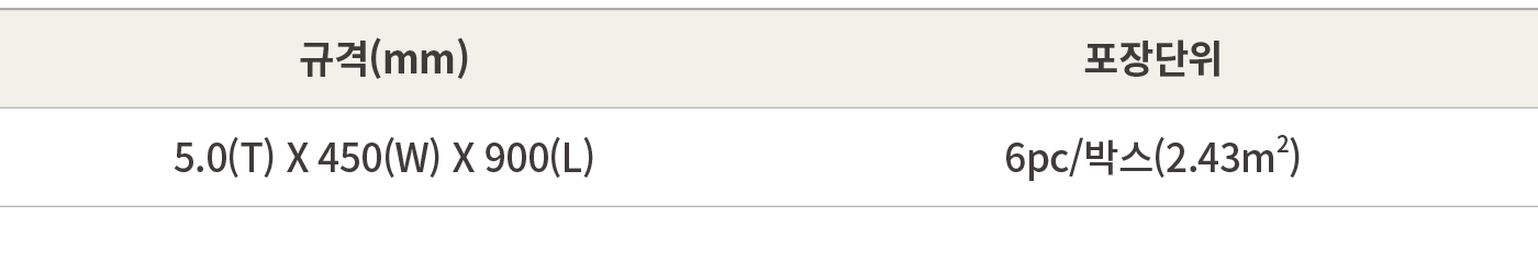 규격(mm),포장단위,5.0(T) X 450(W) X 900(L),6pc/박스(2.43m2)