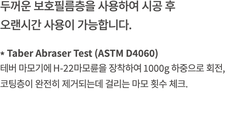 두꺼운 보호필름층을 사용하여 시공 후 오랜시간 사용이 가능합니다. * Taber Abraser Test (ASTM D4060) 테버 마모기에 H 22마모륜을 장착하여 1000g 하중으로 회전, 코팅층이 완전히 ...