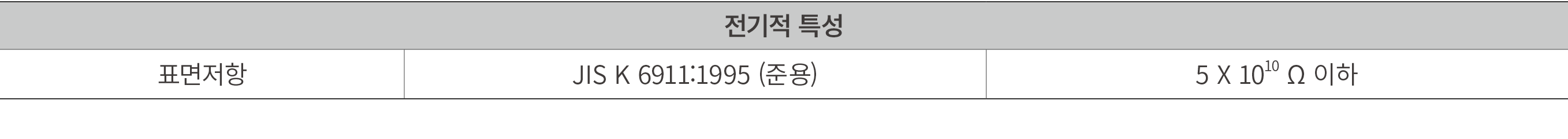 전기적 특성 ,표면저항,JIS K 6911:1995 (준용),5 X 1010 Ω 이하