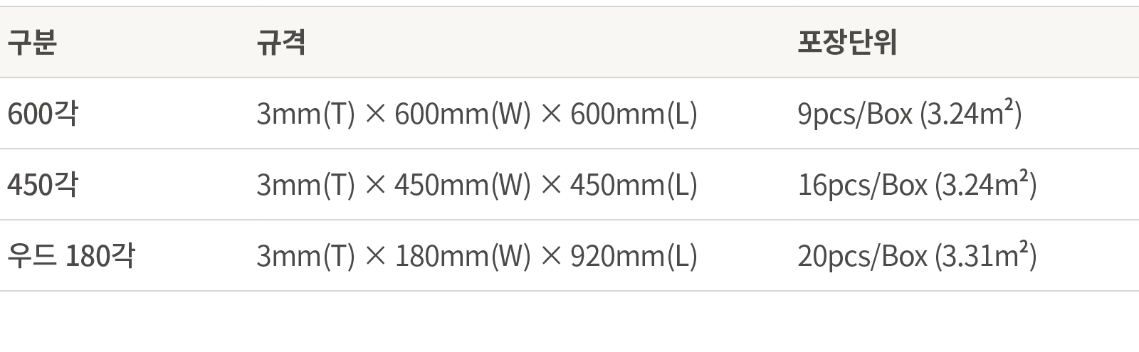 구분,규격,포장단위,600각,3mm(T) × 600mm(W) × 600mm(L),9pcs/Box (3.24m2),450각,3mm(T) × 450mm(W) × 450mm(L),16pcs/Box (3.24m2),우...