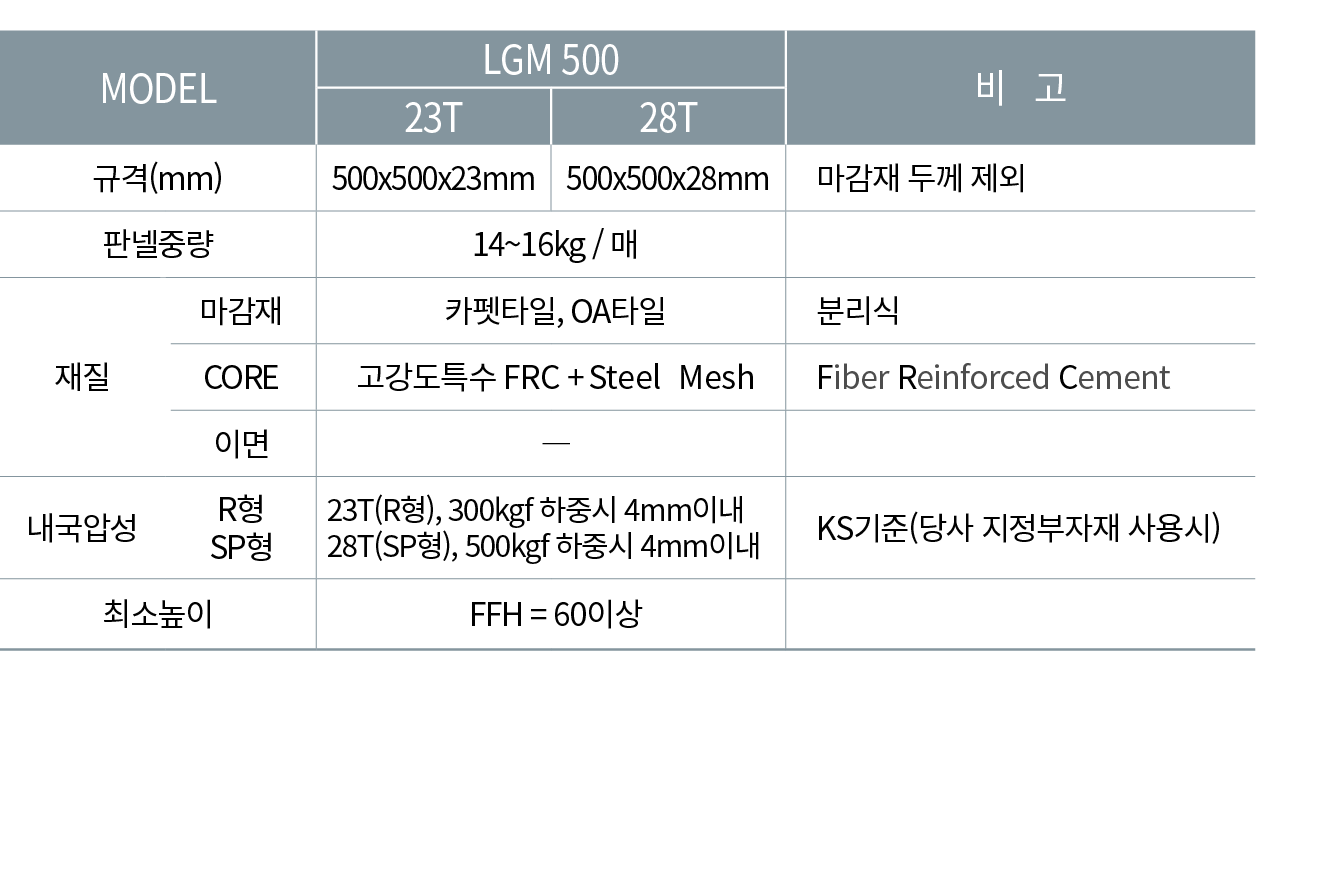 MODEL,LGM 500,비 고 ,23T,28T,규격(mm),500x500x23mm,500x500x28mm,마감재 두께 제외 ,판넬중량,14~16kg / 매 ,,재질,마감재,카펫타일, OA타일,분리식,CORE,...