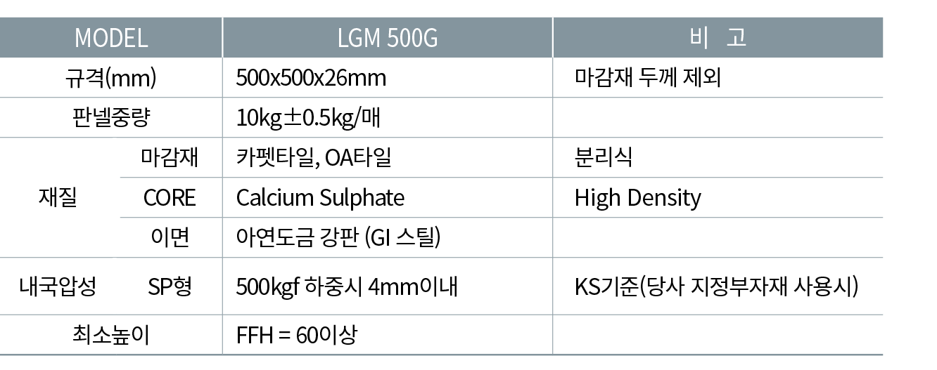 MODEL,LGM 500G ,비 고,규격(mm),500x500x26mm,마감재 두께 제외 ,판넬중량,10kg±0.5kg/매,,재질,마감재,카펫타일, OA타일,분리식,CORE,Calcium Sulphate,Hig...