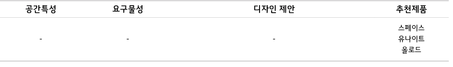     ,    ,      ,    ,-,-,-,             